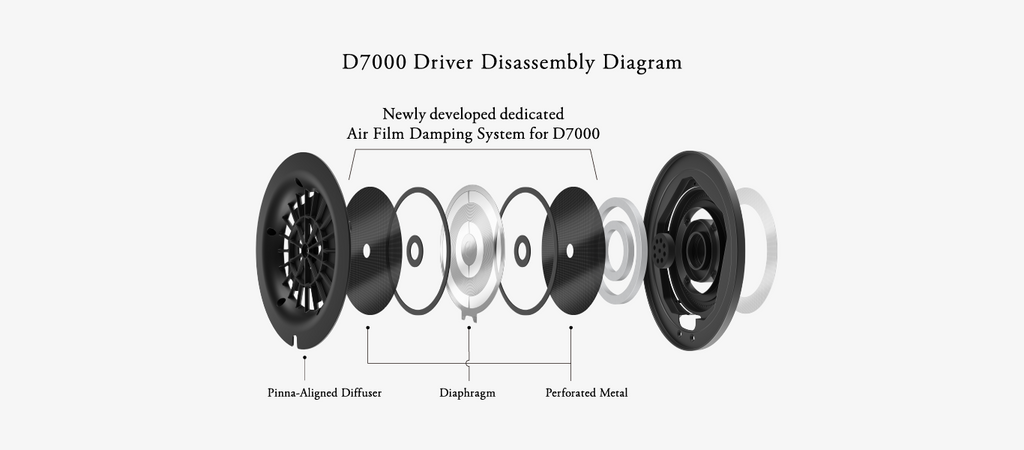 Final D7000 – Elise Audio