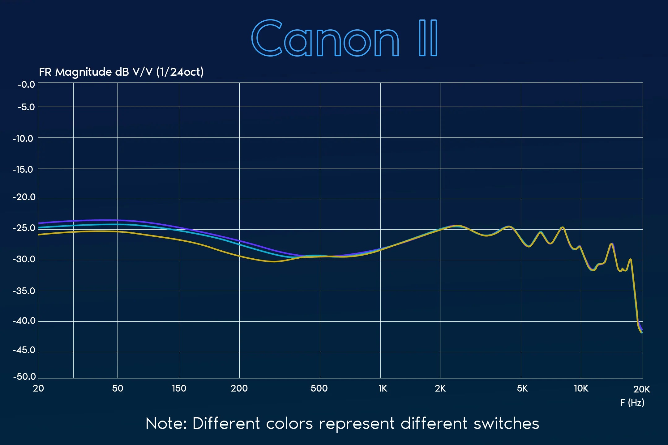 Yanyin Canon II – Elise Audio