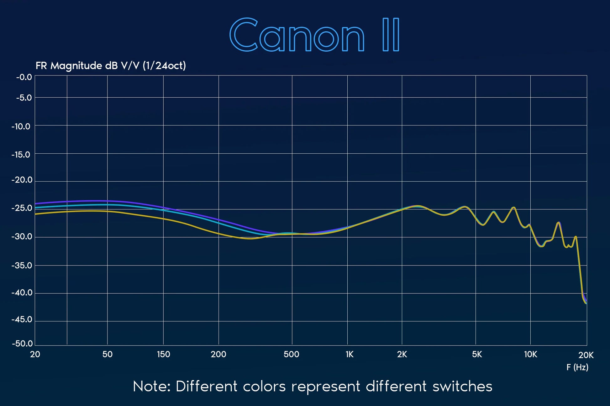 Yanyin Canon II Yanyin Canon II