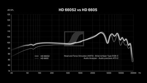 Sennheiser HD 660S2