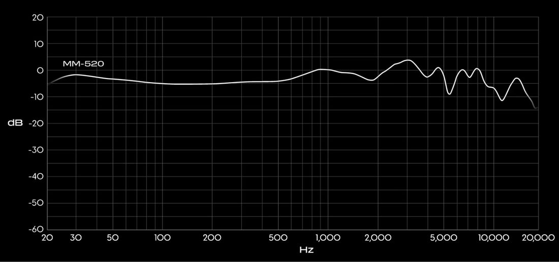 Audeze MM-520